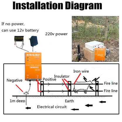Solar Electric Fence Energizer Charger High Voltage Pulse Power Supply Controller Animal Poultry Farm Electric Fencing