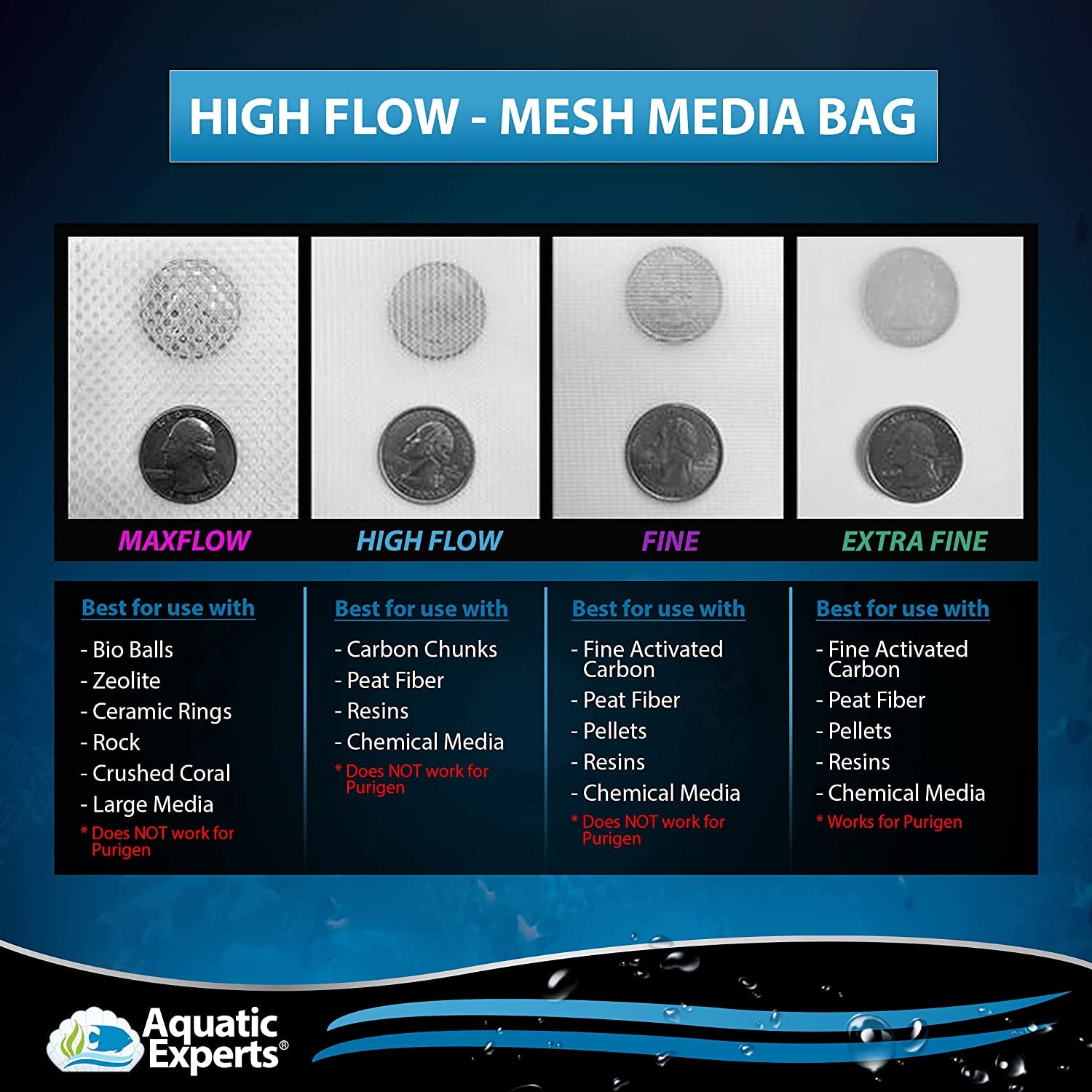 High Flow Mesh Filter Media Bags - Aquatic Bags for Filter Media (High Flow, 3" X 4" - 4 Pack)