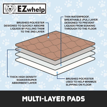 Reusable Dog Pee Pads - Waterproof Training Pads for Dogs - Washable & Sanitary - Rounded Corners - Laminated, Lightweight, and Durable - Perfect Pet Essentials for Puppy Training and Whelping - 48" X 60"