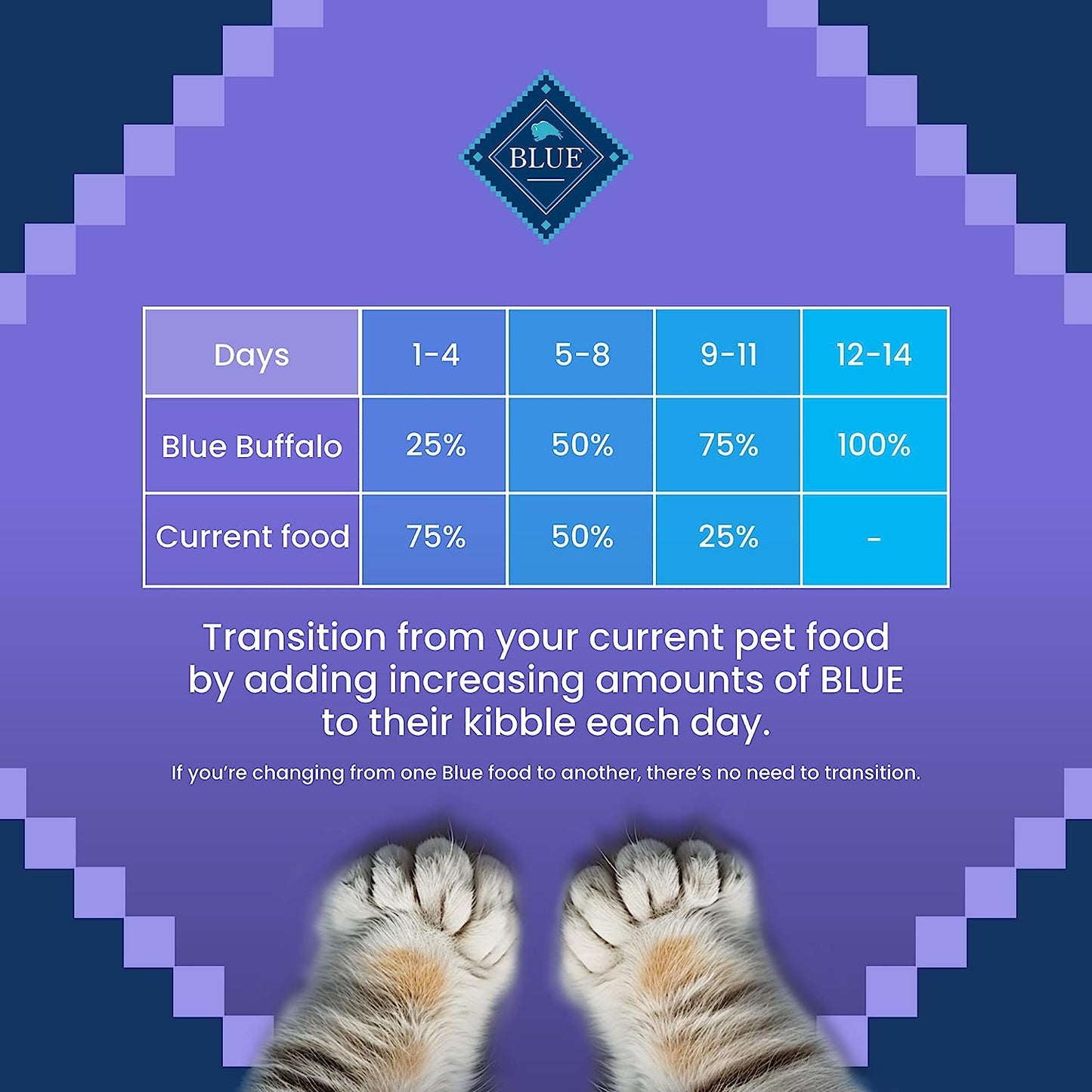 Blue Buffalo Cat Food for Kittens, Natural Chicken Recipe, High Protein, Dry Cat Food, 5 Lb Bag