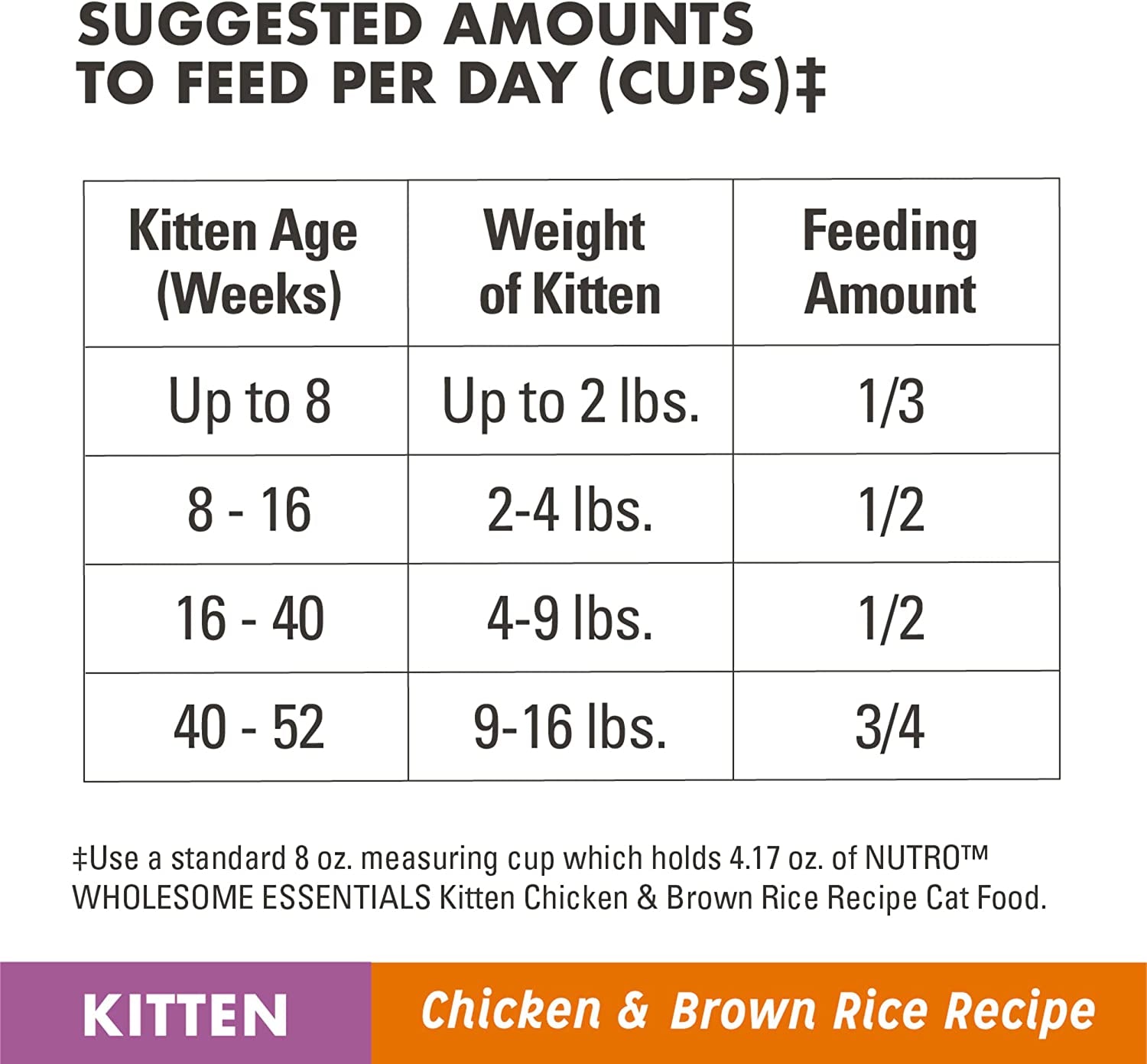 NUTRO WHOLESOME ESSENTIALS Natural Dry Cat Food, Kitten Chicken & Brown Rice Recipe Cat Kibble, 5 Lb. Bag