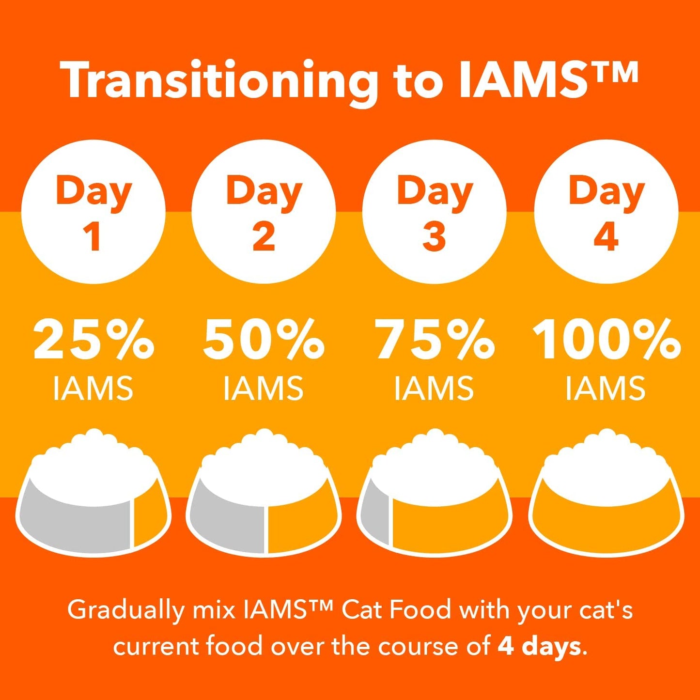 IAMS PROACTIVE HEALTH Adult Sensitive Digestion & Skin, Dry Cat Food with Turkey Cat Kibble, 13 Lb. Bag